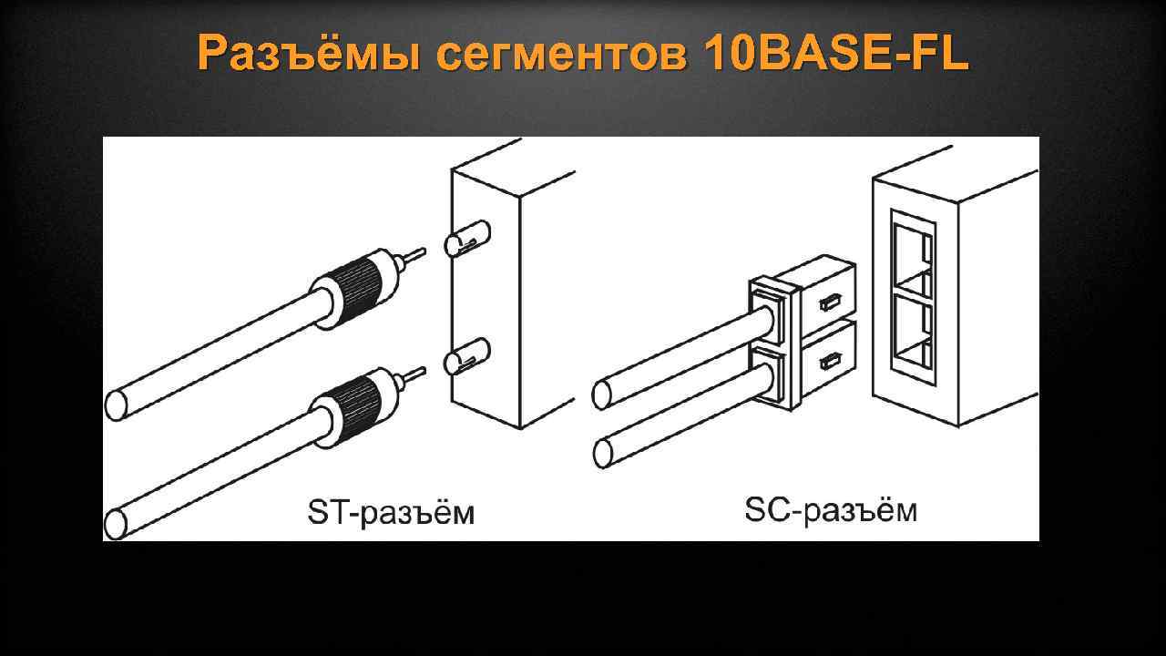 Разъёмы сегментов 10 BASE-FL 