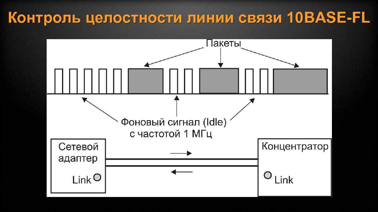 Контроль целостности. Линии связи 10-Base. Контроль целостности связей. Контроль целостности линии 220.