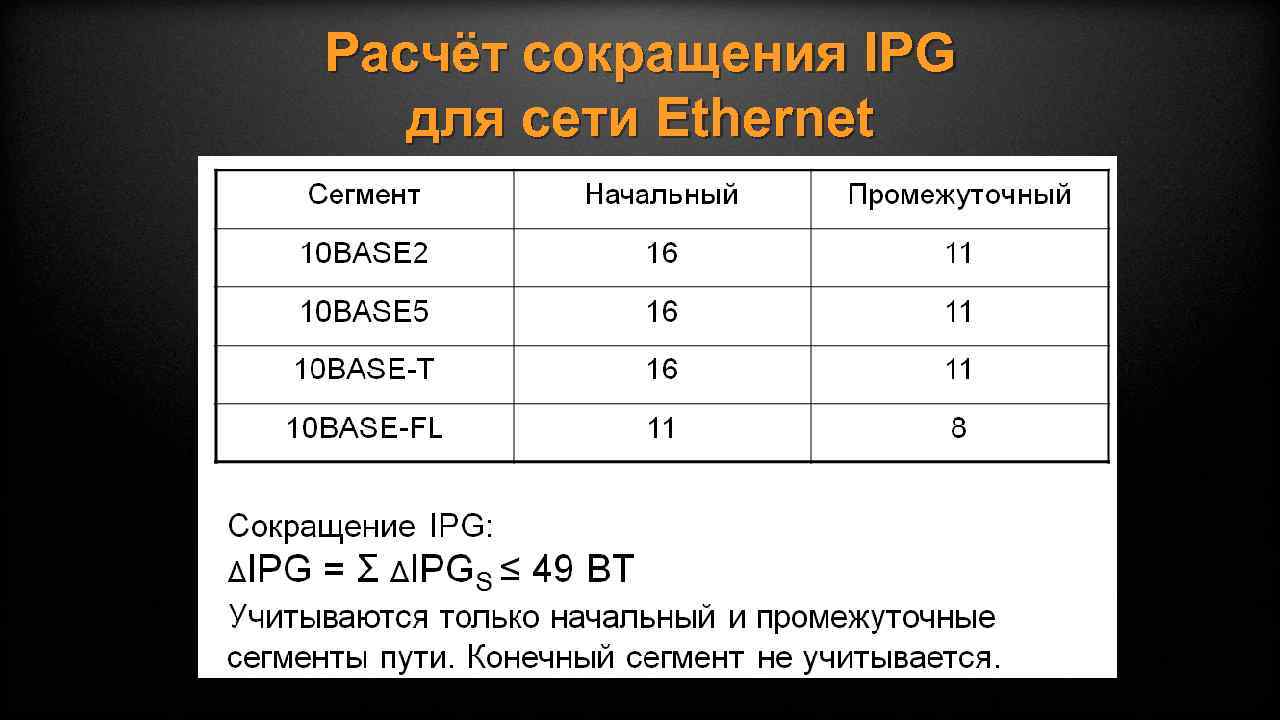 Расчёт сокращения IPG для сети Ethernet 