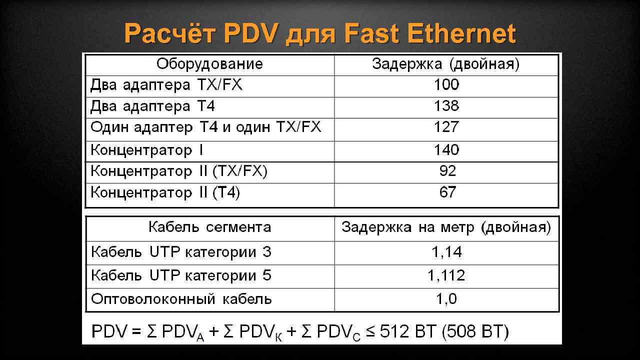 Расчёт PDV для Fast Ethernet 