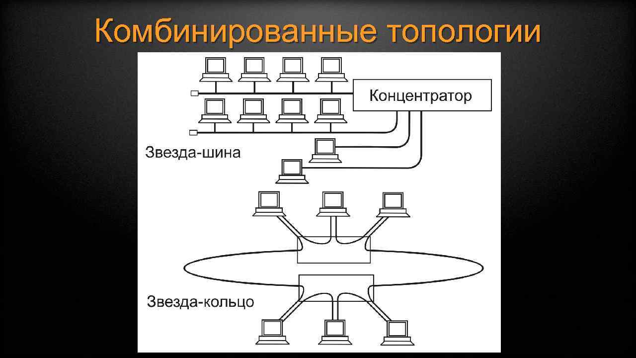 Комбинированные топологии 