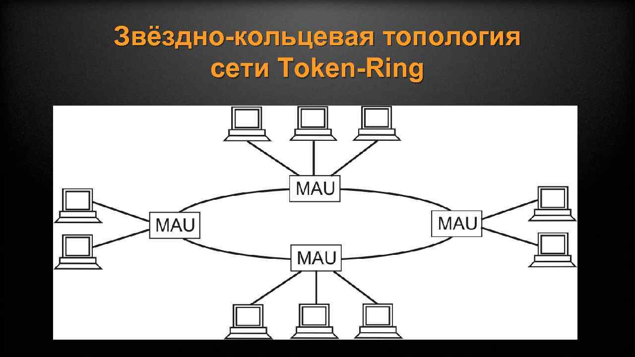 Топология token ring схема