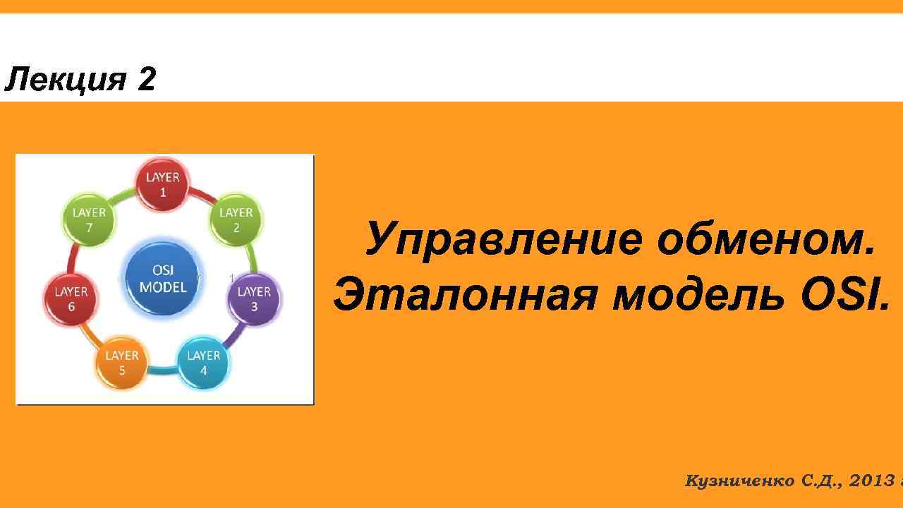 Лекция 2 Управление обменом. Эталонная модель OSI. Кузниченко С. Д. , 2013 г. 