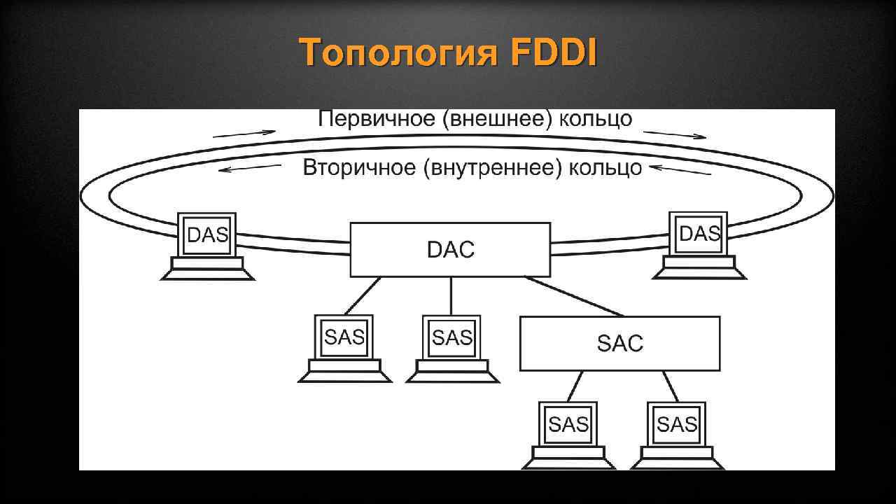 Топология token ring схема