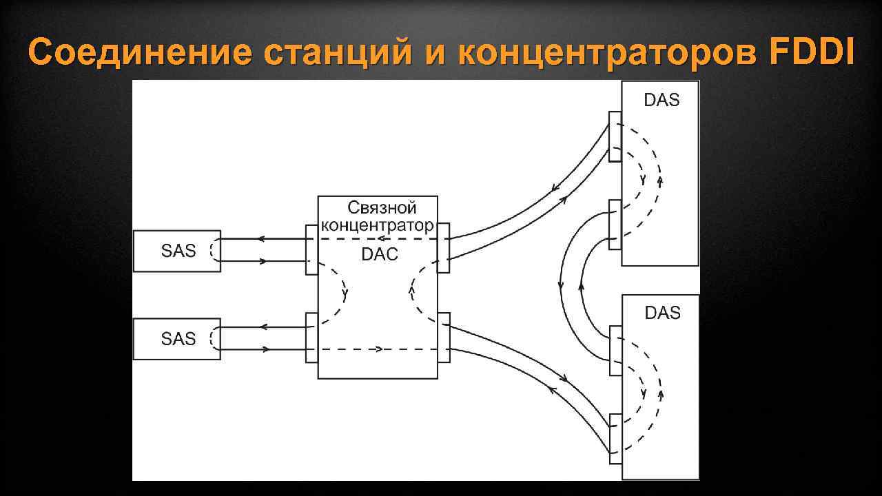 Соедини станцию