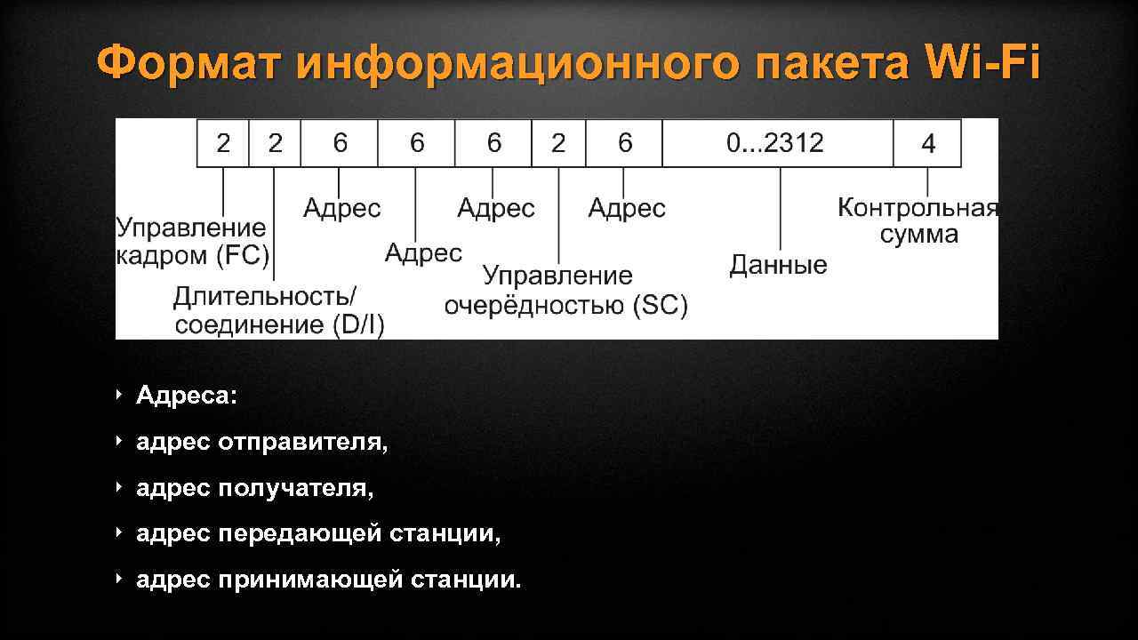 Формат информационного пакета Wi-Fi ‣ Адреса: ‣ адрес отправителя, ‣ адрес получателя, ‣ адрес
