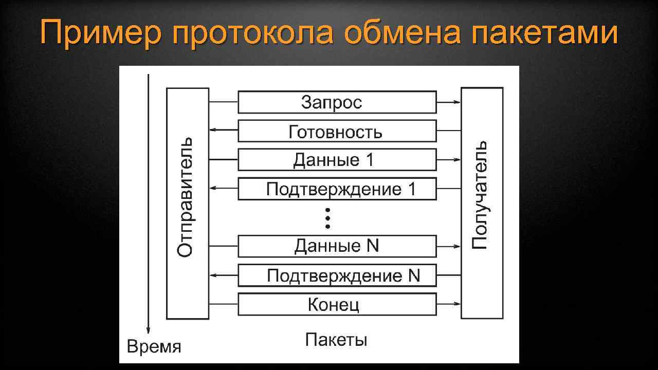 Модемы и протоколы обмена презентация