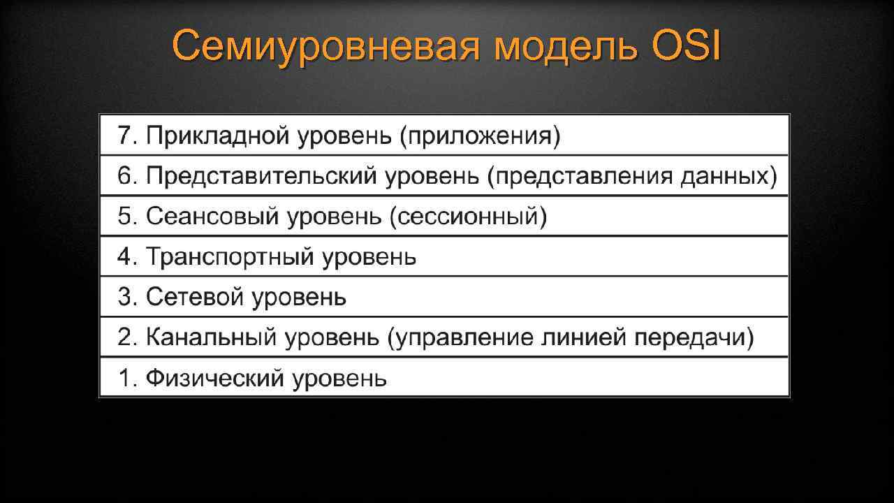 Семиуровневая модель OSI 