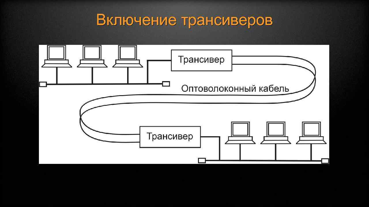 Включение трансиверов 