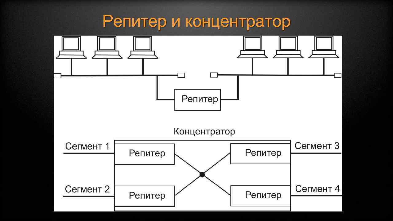 Репитер и концентратор 