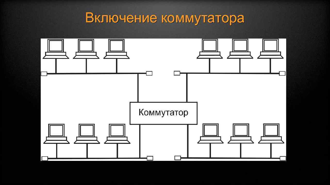 Включение коммутатора 