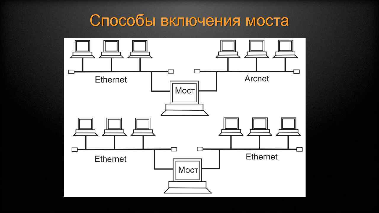 Способы включения моста 