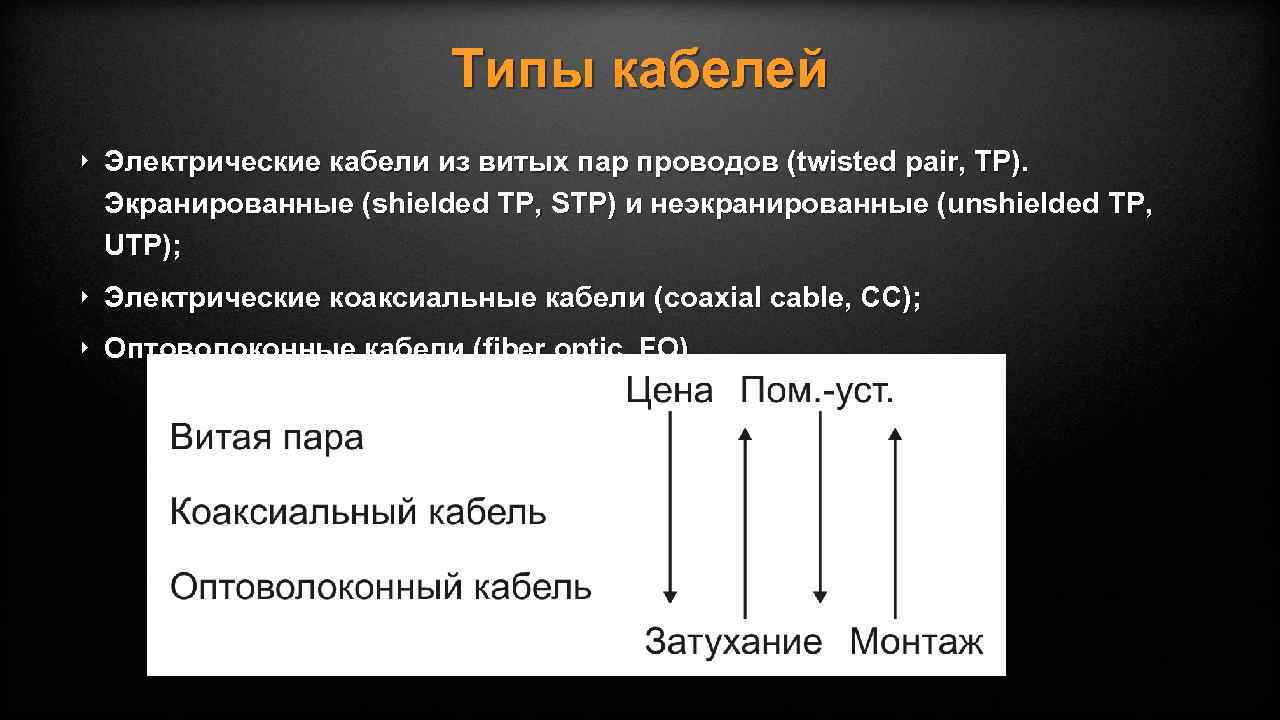 Типы кабелей ‣ Электрические кабели из витых пар проводов (twisted pair, TP). Экранированные (shielded