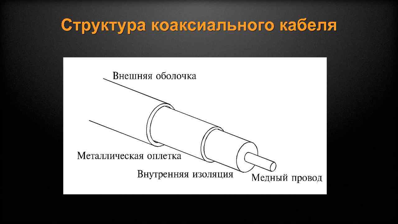 Кабельные составы. Структура коаксиального кабеля. Коаксиальный кабель состав. Коаксиальный кабель строение. Конструкция коаксиального кабеля.