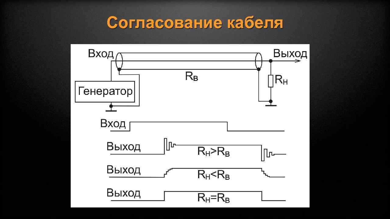 Согласование кабеля 