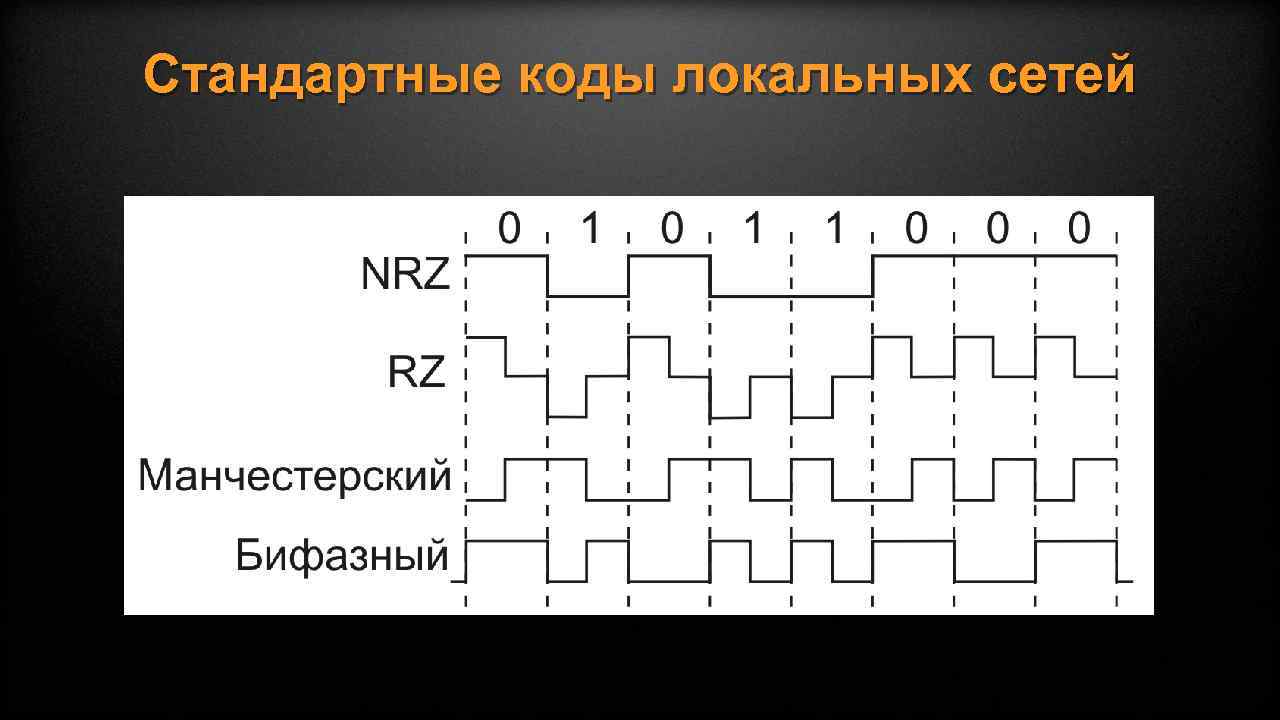 Стандартные коды локальных сетей 