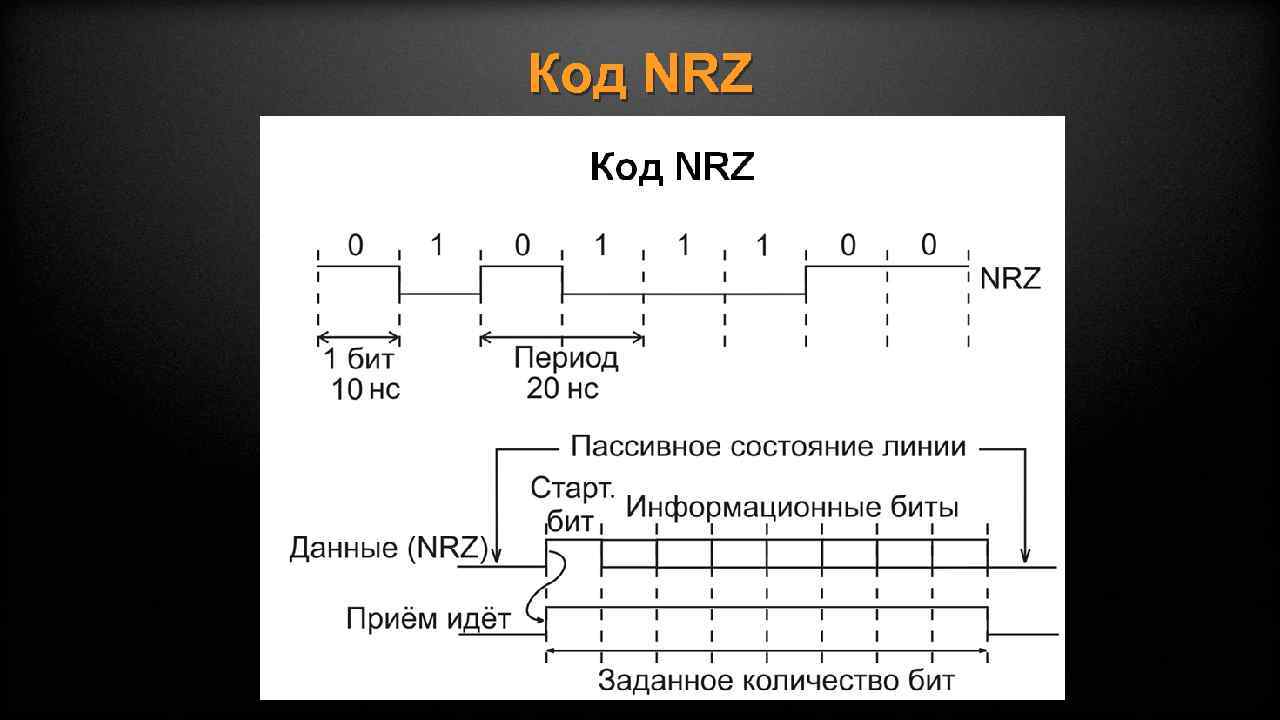 Код NRZ 