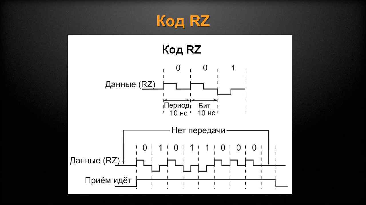 Код RZ 