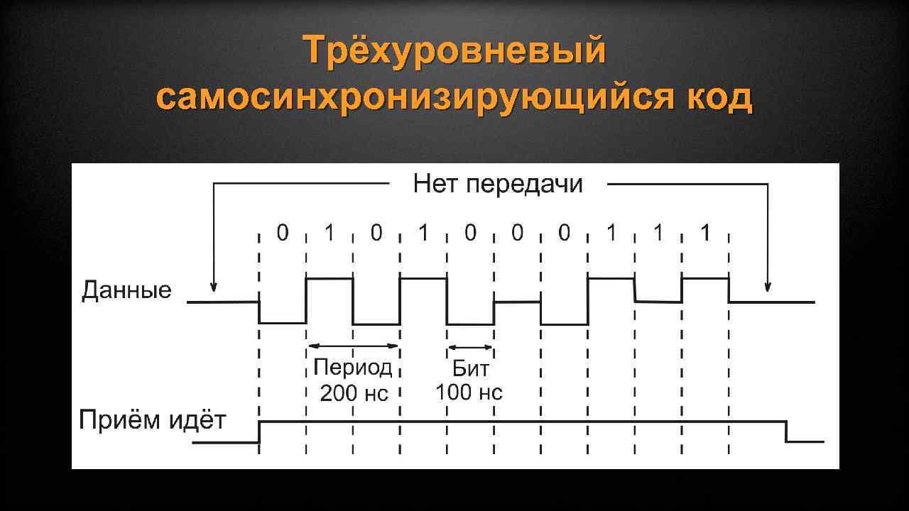 Трёхуровневый самосинхронизирующийся код 