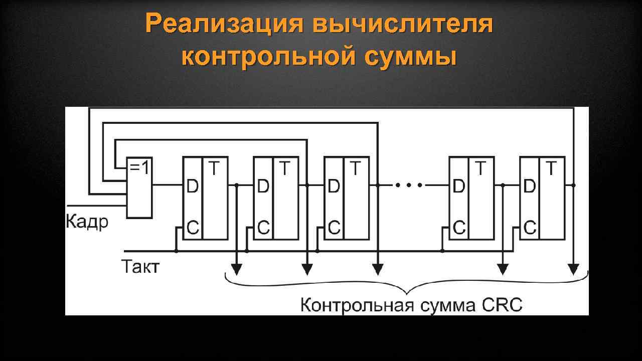 Реализация вычислителя контрольной суммы 