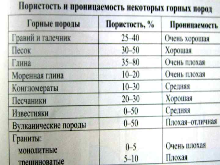 Пористость горных пород