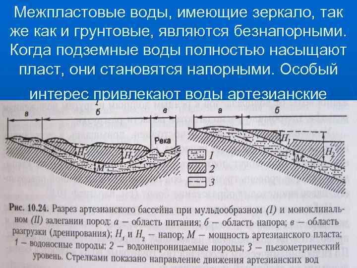 Рисунок как образуются грунтовые и межпластовые воды