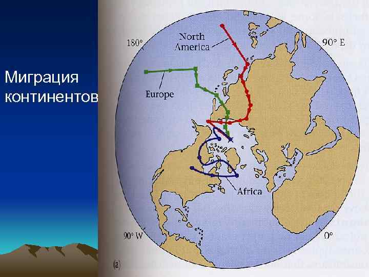 Миграция континентов 