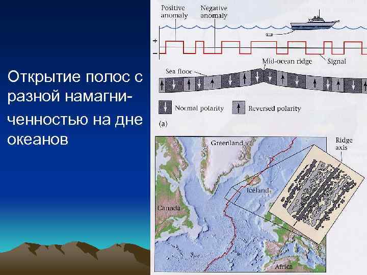 Открытие полос с разной намагниченностью на дне океанов 