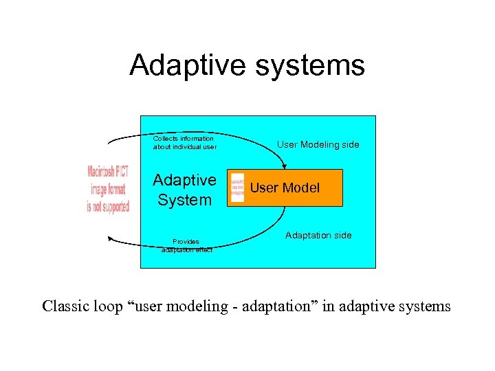 User modelling. Adaptive System. Adaptive или adaptable разница. Adaptive Strike картинка. Adaptive Modeler.