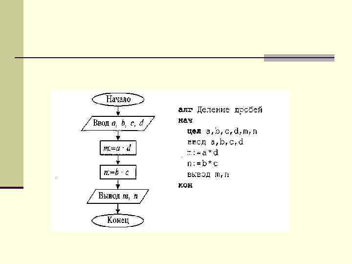 Алгоритмизация 9 класс