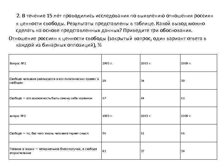  2. В течение 15 лет проводились исследования по выявлению отношения россиян к ценности