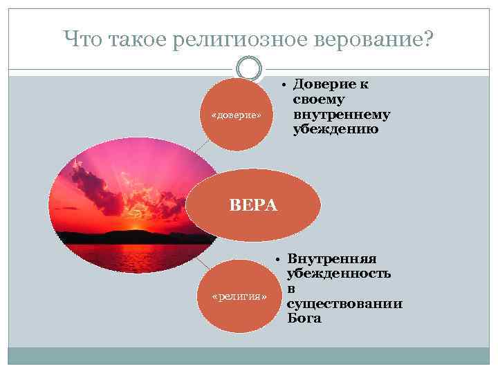 Что такое религиозное верование? • Доверие к своему внутреннему убеждению «доверие» ВЕРА «религия» •