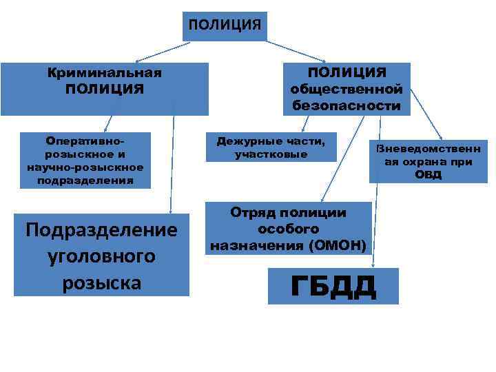 Правоохранительная система рф план