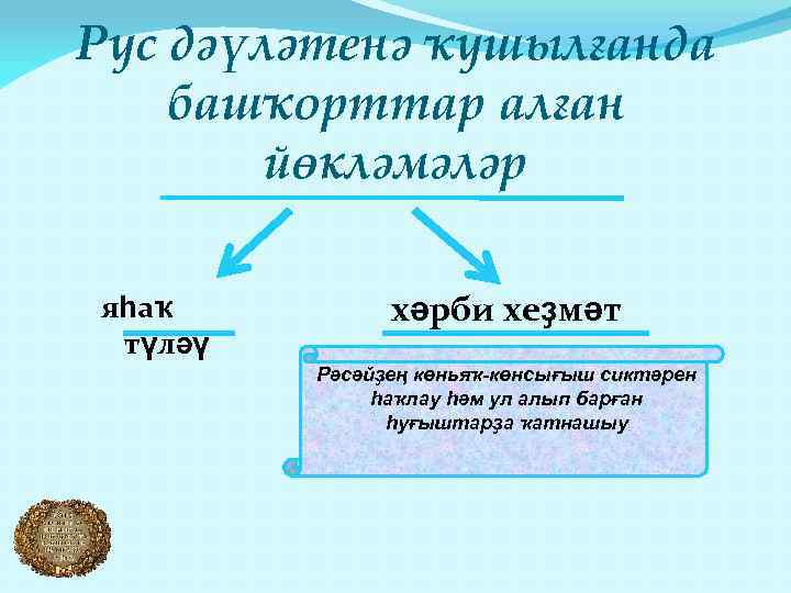 Рус дәүләтенә ҡушылғанда башҡорттар алған йөкләмәләр яһаҡ түләү хәрби хеҙмәт Рәсәйҙең көньяҡ-көнсығыш сиктәрен һаҡлау