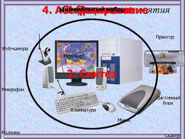 Формирование 3. Сравнениепонятия 1. Анализ 4. Абстрагирование Принтер Web-камера Монитор 2. Синтез Микрофон Системный