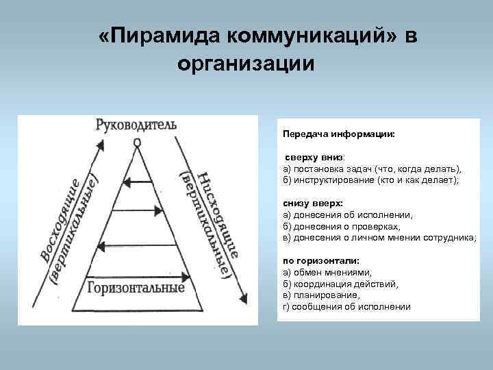  «Пирамида коммуникаций» в организации Передача информации: сверху вниз: а) постановка задач (что, когда