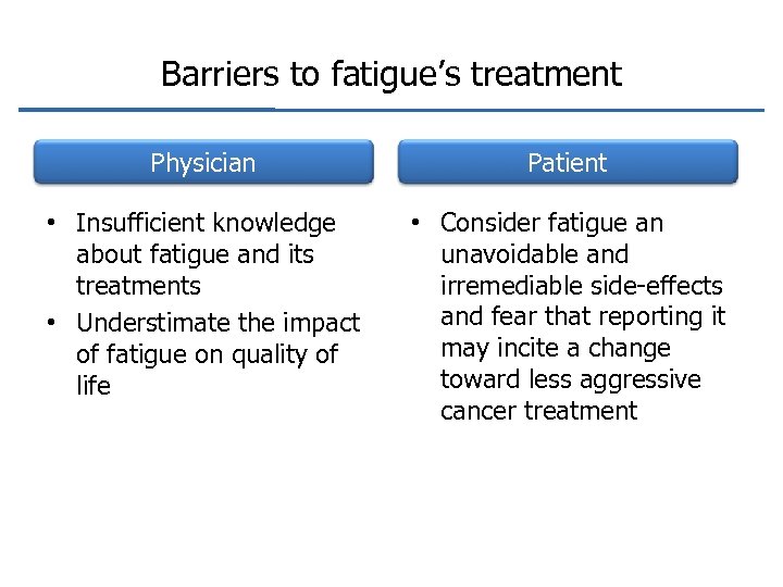 Barriers to fatigue’s treatment Physician Patient • Insufficient knowledge about fatigue and its treatments