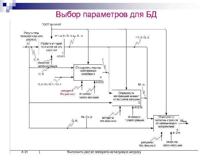 Выбор параметров для БД 