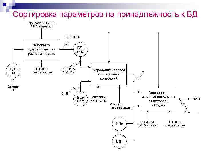 Сортировка параметров на принадлежность к БД 