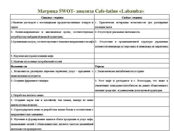 Матрица SWOT- анализа Cafe-latino «Labamba» Сильные стороны Слабые стороны 1. Наличие договоров с поставщиками