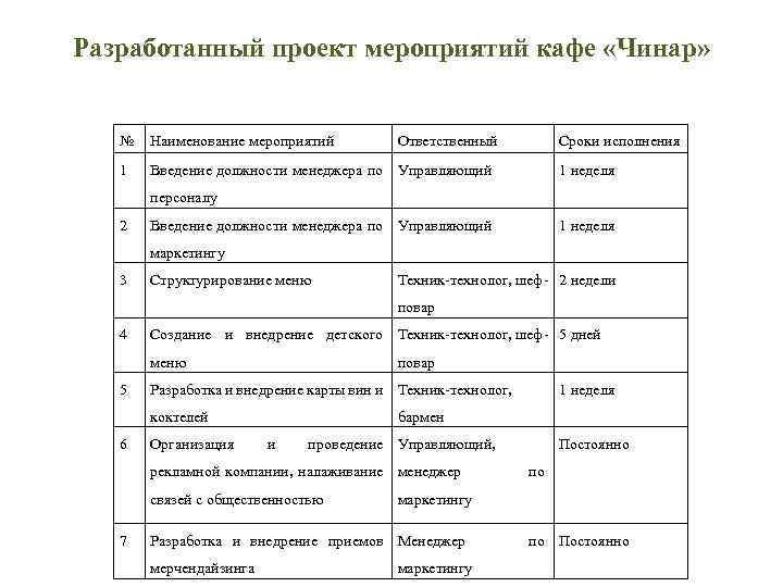 Таблица кафе. План мероприятий в кафе образец. Плана организации и проведения мероприятий в кафе. Мероприятия в кофейне. План мероприятий для кофеен.