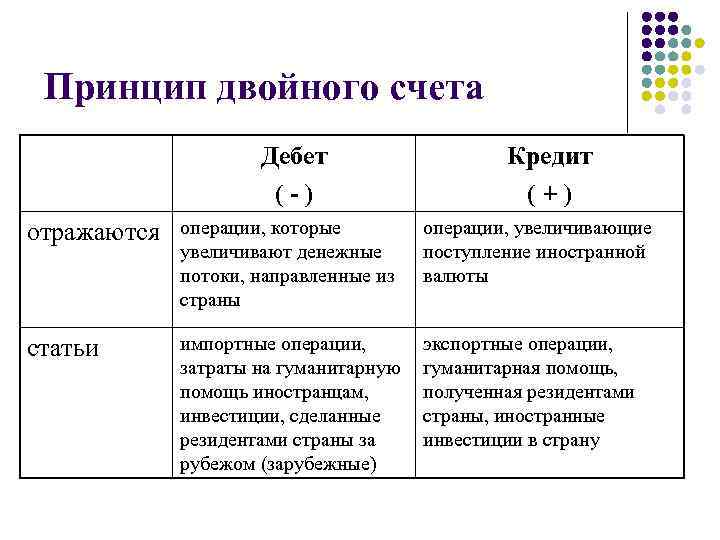 Каков счет. Проблема двойного счета. Принцип двойного счета. Проблема двойного счета в экономике. Проблема двойного счета ВВП.