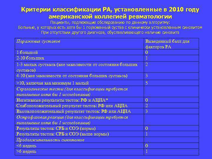 Критерии классификации РА, установленные в 2010 году американской коллегией ревматологии Пациенты, подлежащие обследованию по