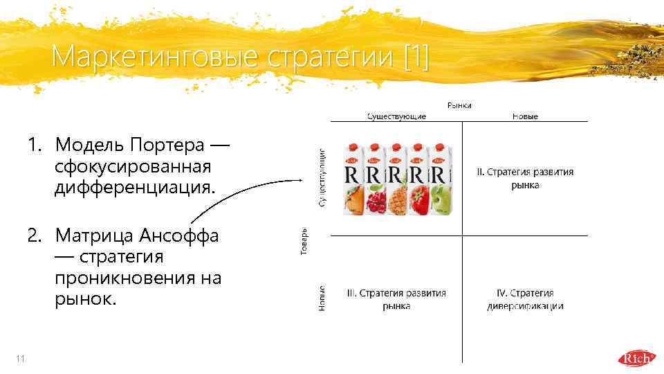 Маркетинговые стратегии [1] 1. Модель Портера — сфокусированная дифференциация. 2. Матрица Ансоффа — стратегия