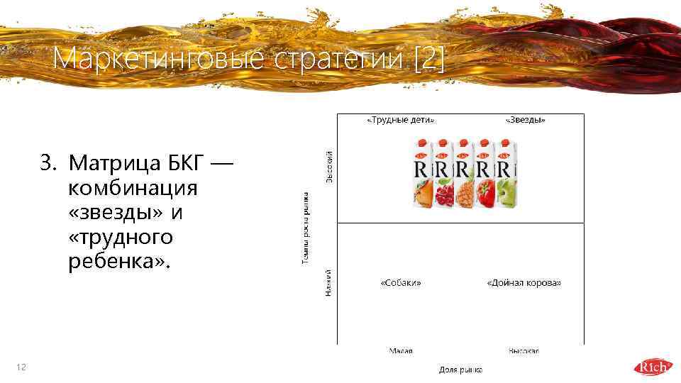 Маркетинговые стратегии [2] 1. Модель Портера — сфокусированная дифференциация. 2. Матрица Ансоффа — стратегия