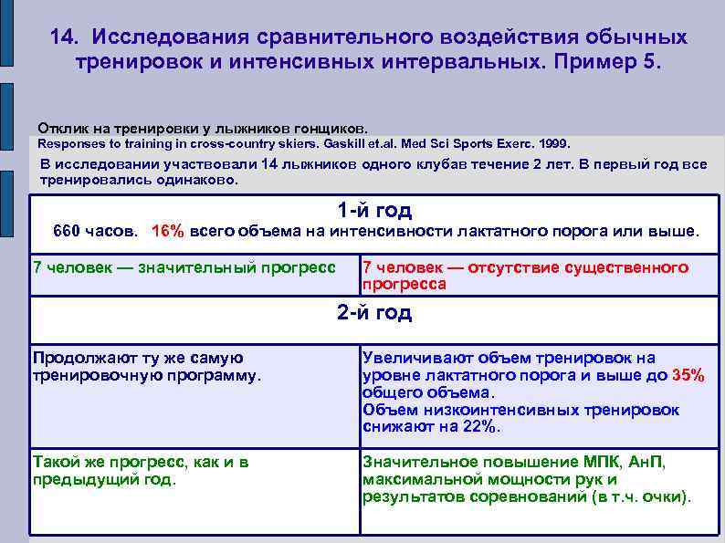 14. Исследования сравнительного воздействия обычных тренировок и интенсивных интервальных. Пример 5. Отклик на тренировки
