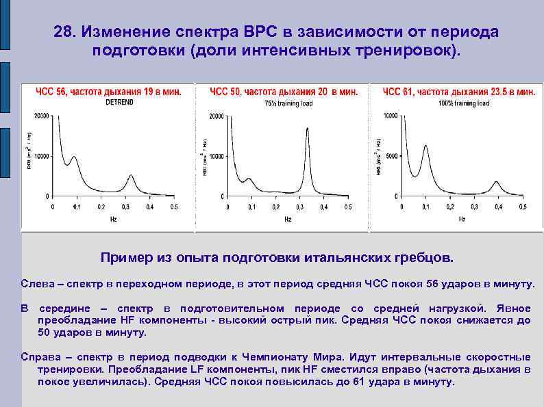 28. Изменение спектра ВРС в зависимости от периода подготовки (доли интенсивных тренировок). Пример из