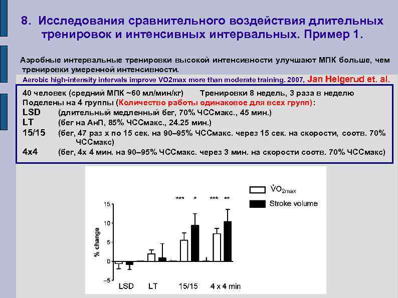 8. Исследования сравнительного воздействия длительных тренировок и интенсивных интервальных. Пример 1. Аэробные интервальные тренировки