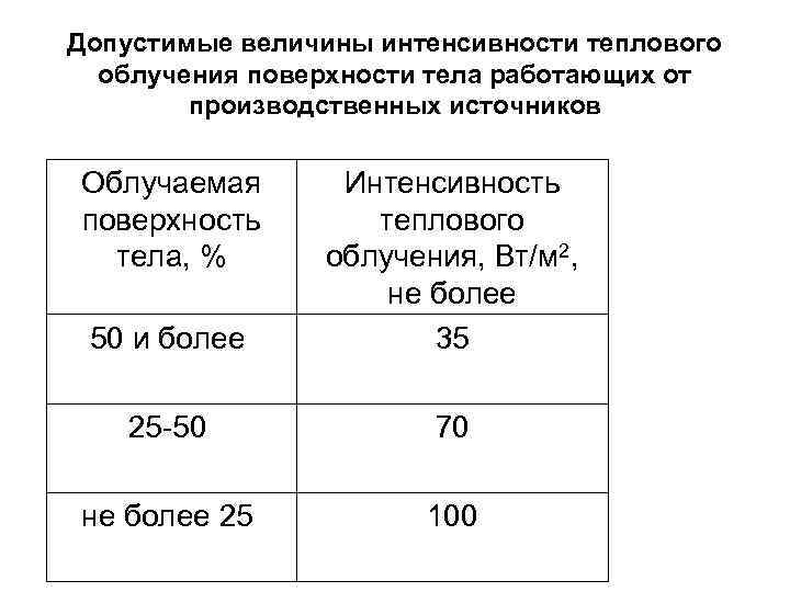 Сколько составляет допустимая величина выхода штока