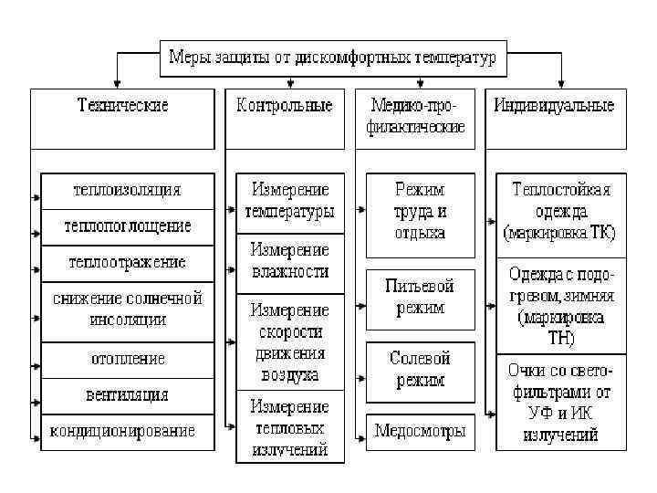 Расчета совокупного выделения в воздух внутренней среды помещений химических веществ excel